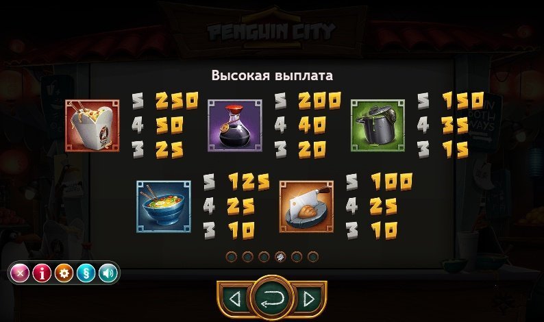 таблица выплат Penguin City таблица выплат Penguin City