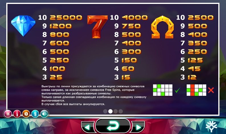 таблица выплат Doubles таблица выплат Doubles